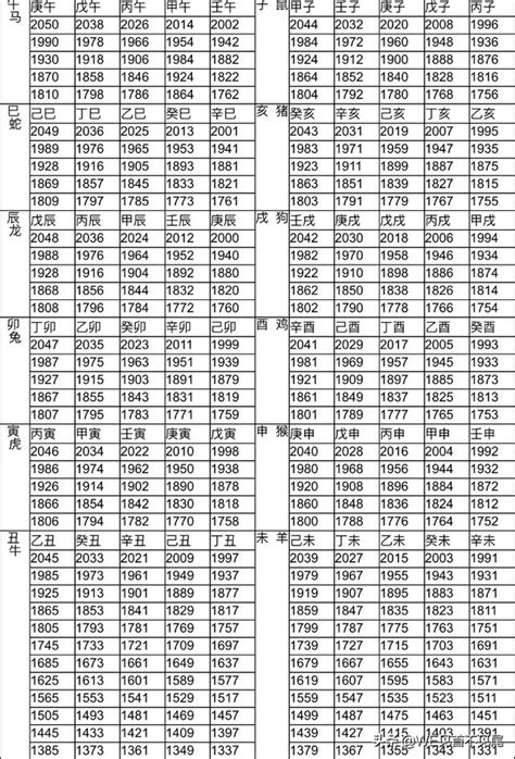 07年屬什麼|十二生肖年份對照表，十二生肖屬相查詢，十二屬相與年份對照表…